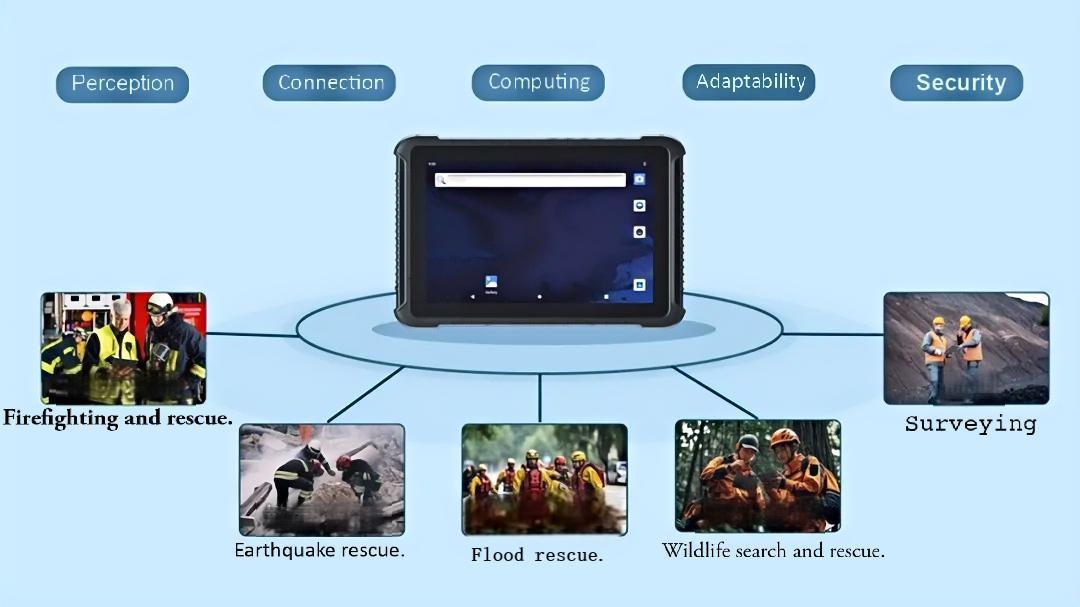 Tablettes robustes Emdoor: révolutionner le sauvetage d'urgence avec une technologie domestique durable