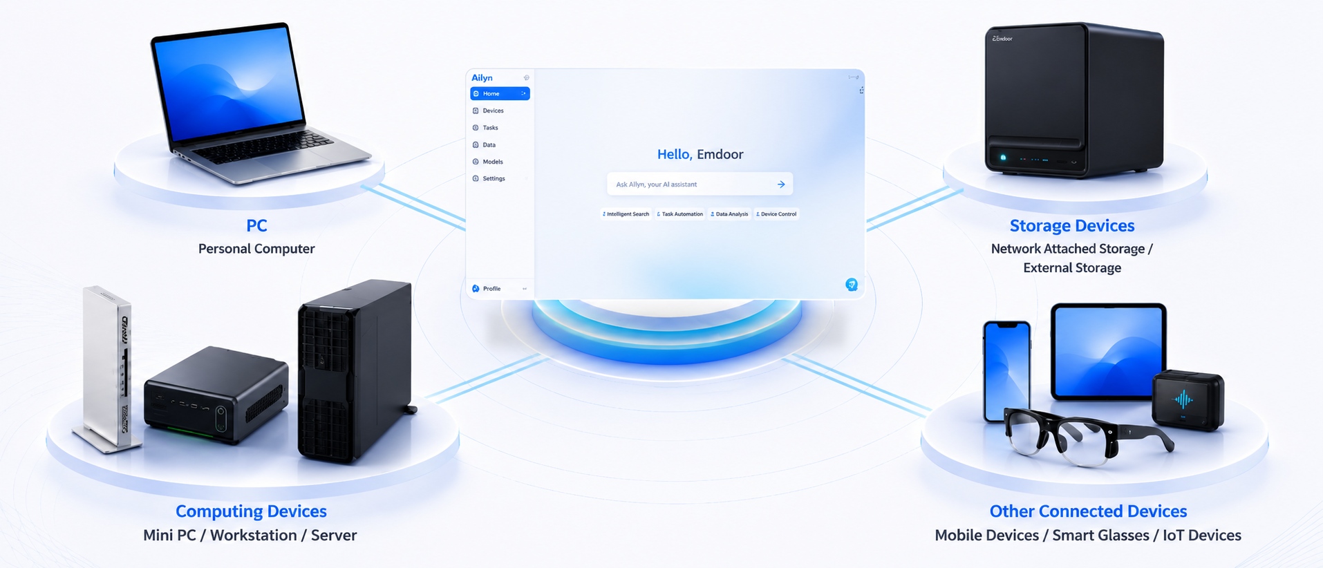 Qu'est-ce qu'Ailyn? Comment Emdoor permet la collaboration IA multi-appareils Qu'est-ce qu'Ailyn? Comment Emdoor permet la collaboration IA multi-appareils