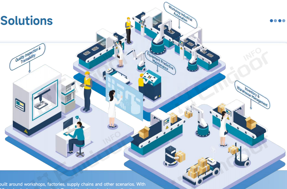 Les solutions de fabrication intelligente d'Emdoor are designed for workshop, factory, and supply chain scenarios Les solutions de fabrication intelligente d'Emdoor are designed for workshop, factory, and supply chain scenarios