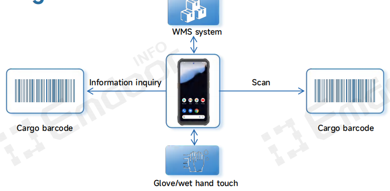 Le Emdoor H68T terminal de poche robuste meets this requirement with a dedicated 5800mAh low-temperature battery Le Emdoor H68T terminal de poche robuste meets this requirement with a dedicated 5800mAh low-temperature battery