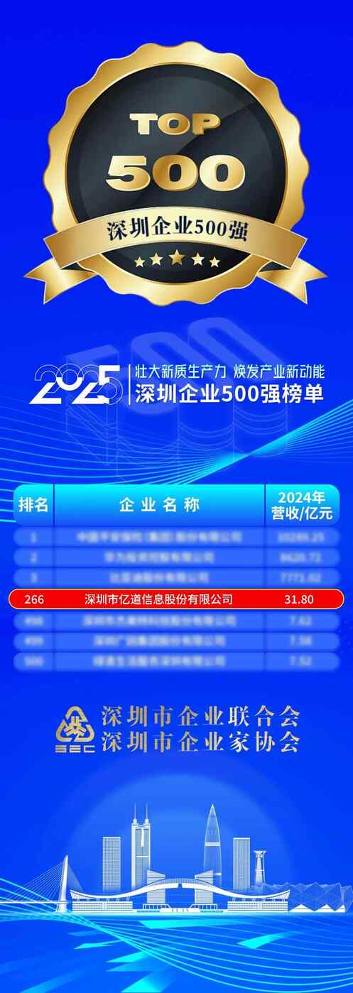 2025 Liste des 500 meilleures entreprises de Shenzhen