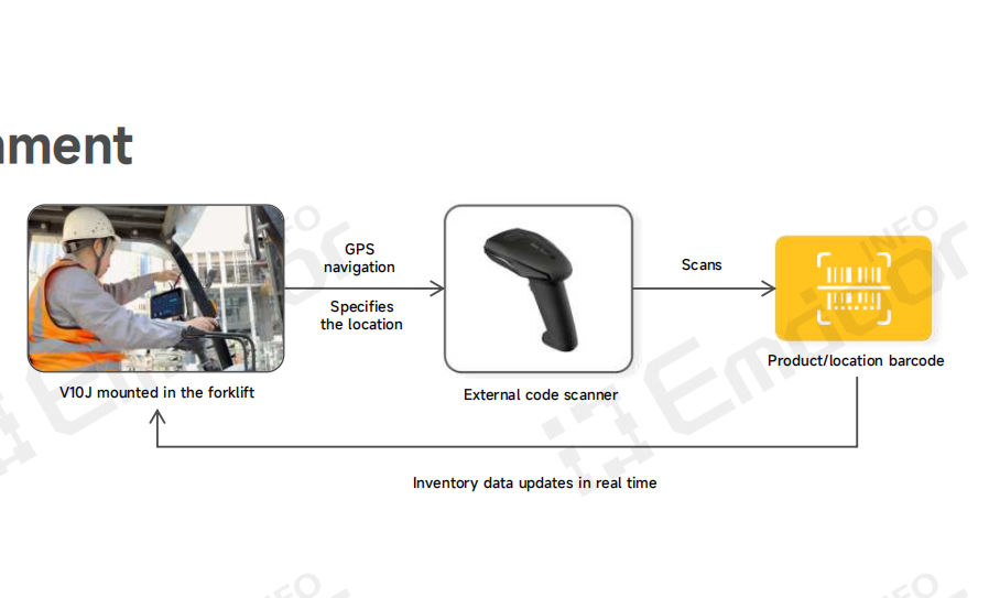 Produit recommandé: Véhicule PC V10J