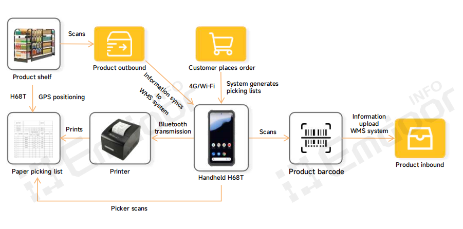 I. Analyse critique: le dilemme opérationnel des entrepôts frontaux traditionnels