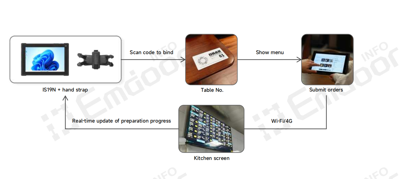 Introduction: L'impératif numérique dans la restauration moderne