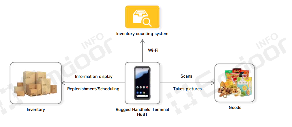 Le Foundation of Precision Retail