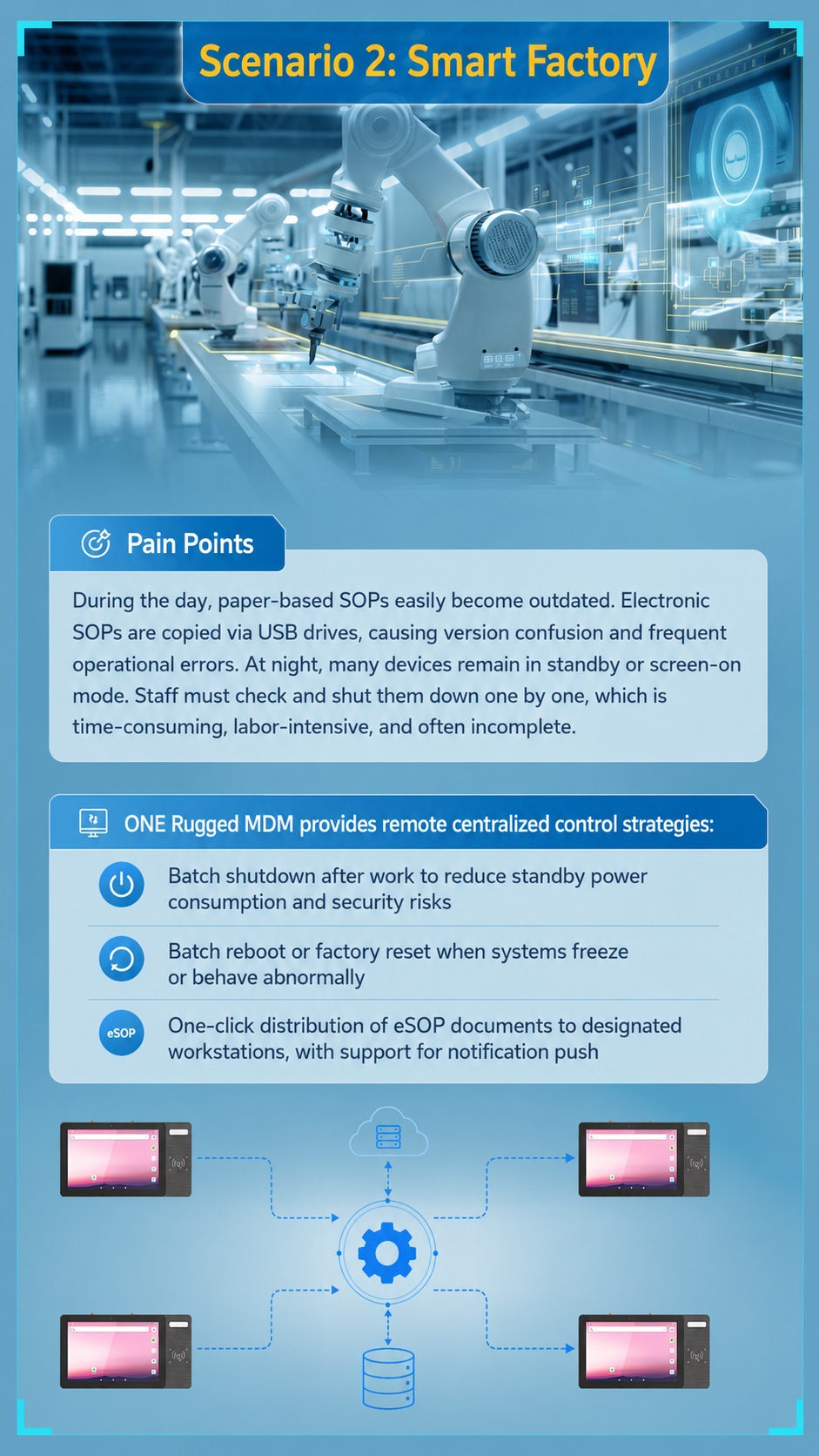 Emdoor MDM robuste management pain points and device fleet operation challenges