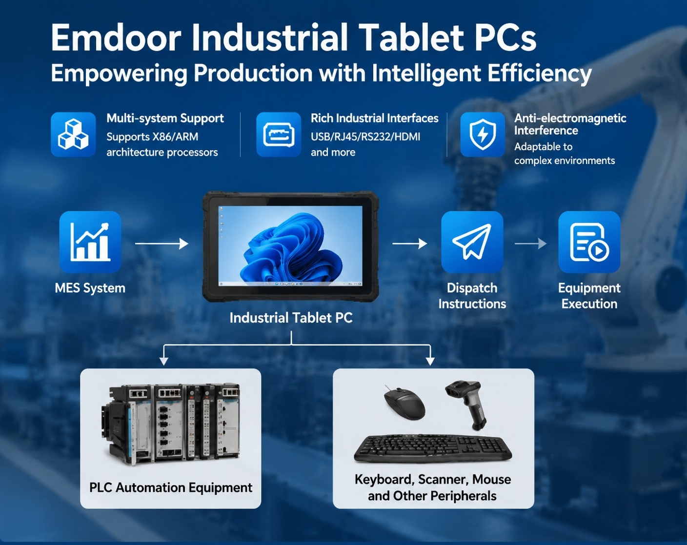 Emdoor IOTE 2026 Shenzhen IoT Expo Exhibition Showcase