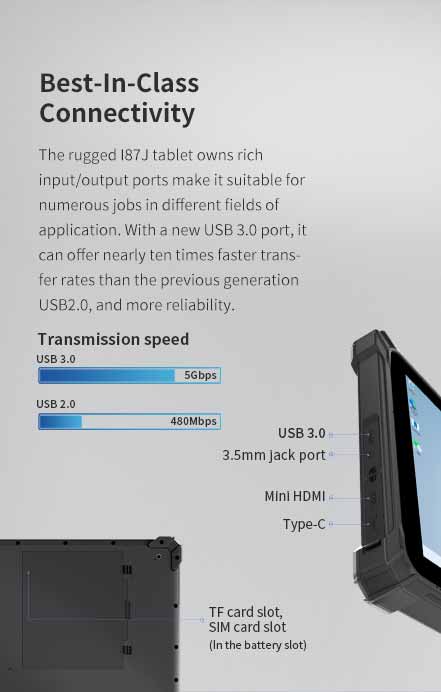 The rugged l87J tablet owns rich input/output portsmake it suitable for numerous jobs in different fields ofapplication
