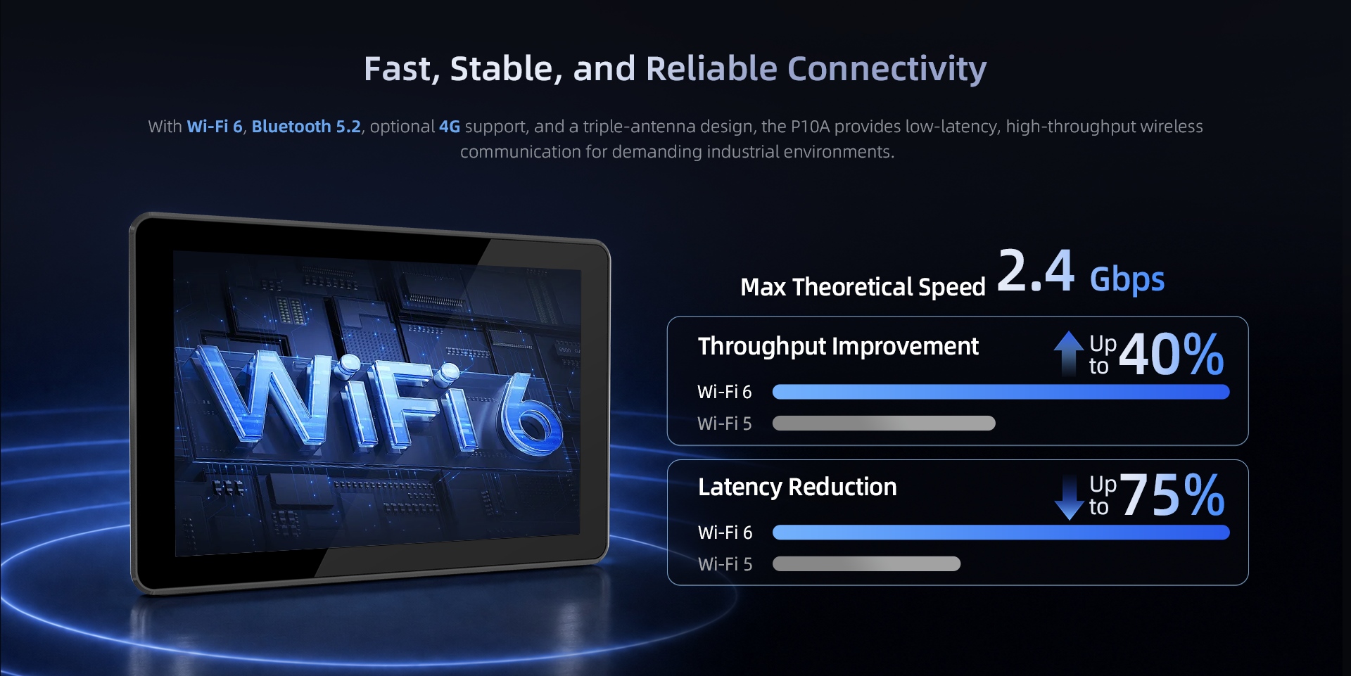 P10A industrial panel PC with Wi-Fi 6, Bluetooth 5.2 and optional 4G LTE connectivity